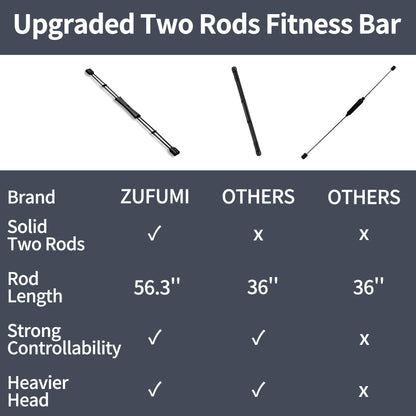ZUFUMI FlexBar & Mobility Stick - Shoulder Reliever Ball Swing, Body Blade, Flex Bars for Physical Therapy - Total Body Workout, Core Strength & Stability Training (RED)