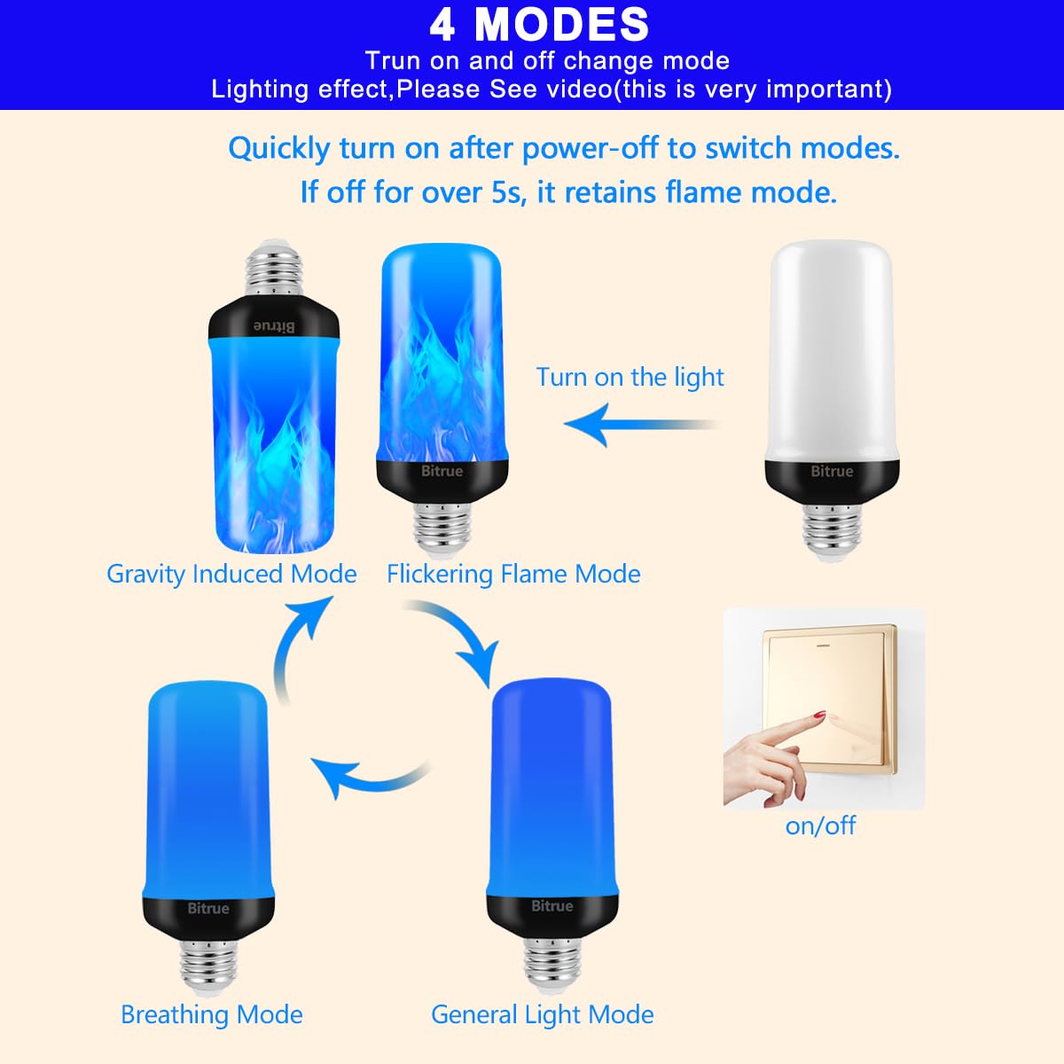 Bitrue LED Flame Light Bulbs, 4 Modes Blue Flame Effect Bulbs, E26 Base Fire Light Bulb with Gravity Sensor, Flickering Light Bulbs for Halloween Home Decor(Blue 2 Pack)