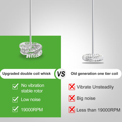 Powerful Milk Frother with Double Whisk, Handheld Electric Foam Maker, Hand Mixer Wand, Portable Mini Blender Foamer Stirrer for Coffee, Latte, Matcha,Hot Chocolate