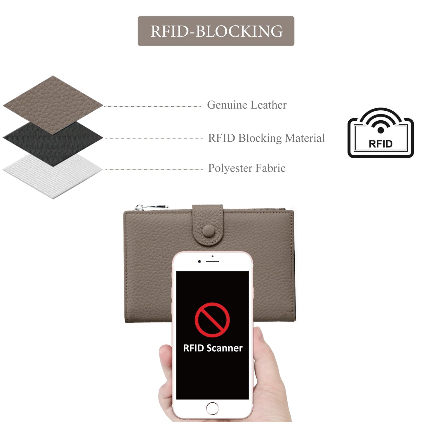 Leather Passport Holder for Travel Women, RFID Passport Wallets, Compact Travel Wallet with Zippered Coins Pocket and SIM Slots, Ladies Passport Cover