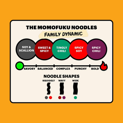 Momofuku Ramen Noodle Variety Pack by David Chang, 15 Meals (Pack of 3) Air-Dried Vegan Instant Noodles with Sauce