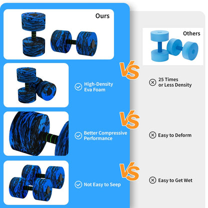 High-Density EVA Foam Water Dumbbells (2-Pack) - Buoyant Weights for Aqua Aerobics, Pool Fitness & Swimming - Non-Slip Grip for Men & Women Adults (Circle Blue)