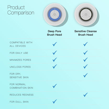 Brushmo Facial Brush Head Replacements Compatible with Clarisonic Mia 1, Mia 2, Mia Fit, Alpha Fit, Smart Profile Uplift and Alpha Fit, Deep Pore Facial 4 Pack (Deep Pore)