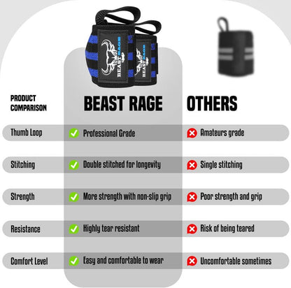 BEAST RAGE Wrist Wraps for Weightlifting - Adjustable Lifting Straps with Thumb Loop for Enhanced Support | Ideal for Powerlifting and Bodybuilding
