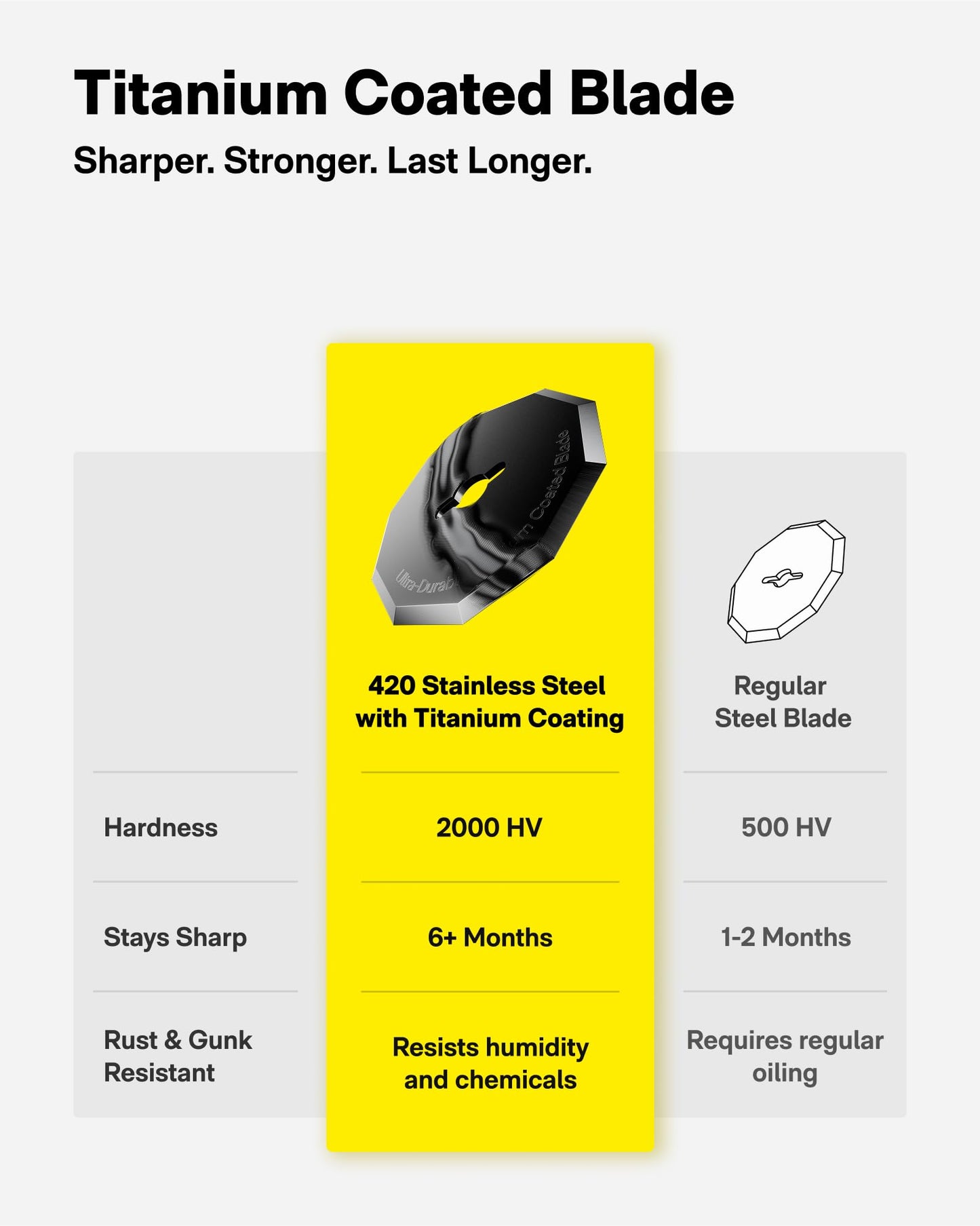 HOTO EdgeFlow Electric Cardboard Cutter, Dual-Mode Cordless Electric Scissors with Self-Sharpening Titanium Blade, LED Display & Tool-Free Blade Swap, for Cardboard, Fabric, Carpet, Leather DIY