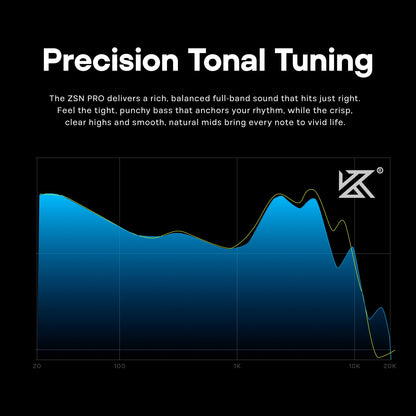 Linsoul KZ ZSN Pro Dual Driver 1BA+1DD Hybrid Metal Earphones HiFi in-Ear Monitor with Detachable Recessed 2Pin Cable, Zin Alloy Panel (Without Mic, Blue)