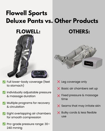 Flowell Air Pressure Therapy System – FDA Cleared (K243791) Sport Deluxe Compression Pants – 8-Chamber Leg Compression for Daily Recovery & Circulatory Support