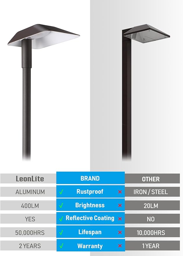 LEONLITE Anti-Glare Low Voltage Pathway Lights, 5W Wired 12-15V LED Landscape Path Lights Aluminum IP65 Outdoor Landscape Lighting for Walkway Yard, 5000K Daylight, ETL, Pack of 6
