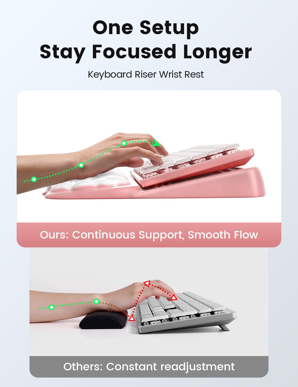 Vaydeer Cloud Wrist Rest with Keyboard Stand, Computer Wrist Support Pad Soft Memory Foam, Ergonomic Keyboard Riser Holder Lifter Tilted Wrist Cushion for Desk, Palm Hand Typing for Office Home Gaming