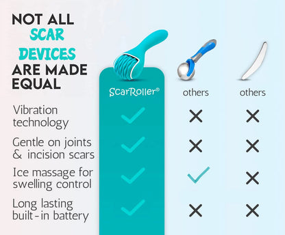 scarroller Scar Tissue Massager for Post-Surgery Recovery, Silicone Ice Massage for Post-Surgery Incision Swelling and Soreness, Joint Roller for Improved Range of Motion and Flexibility. Teal