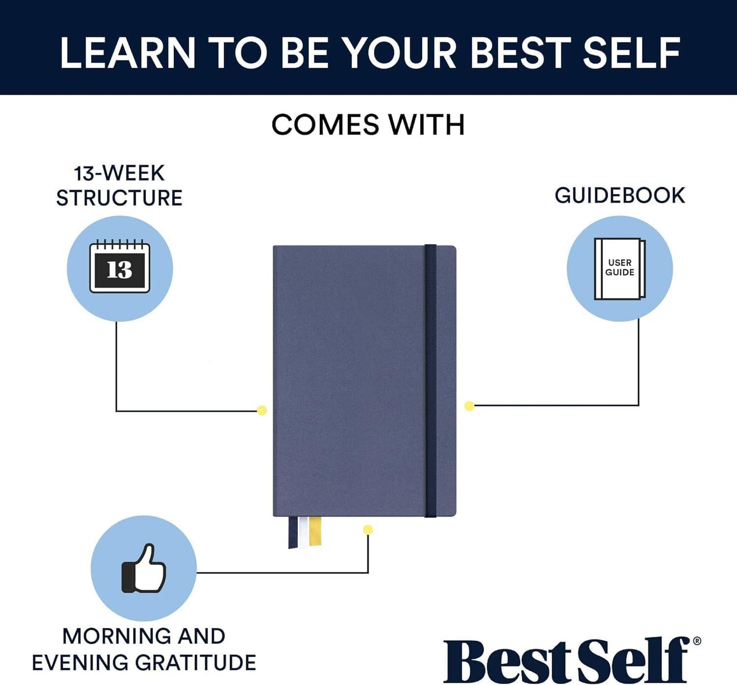 BestSelf 13-Week Self Journal & Goal Planner – Undated Daily ADHD-Friendly Journal for Men & Women | Productivity, Gratitude, Reflection & Habit Tracker | 2026 Life Organizer with Prompts, Distance Navy