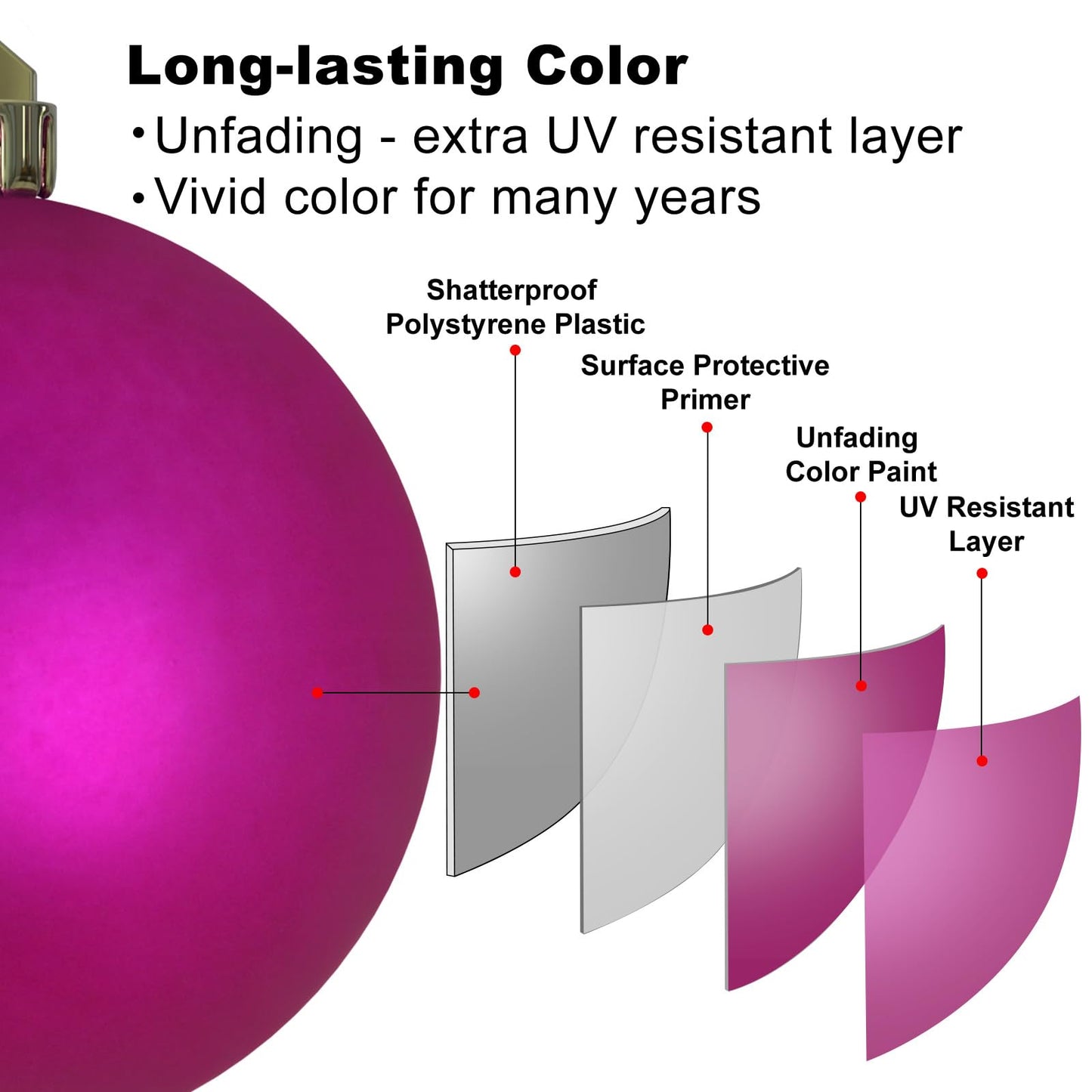 Fuchsia Christmas Ornaments - Christmas Tree Decorations Shatterproof Hanging Balls for Birthday Wedding Holiday Decor Set of 36pcs, Multi-Sizes(1.6",2.5",3.2")