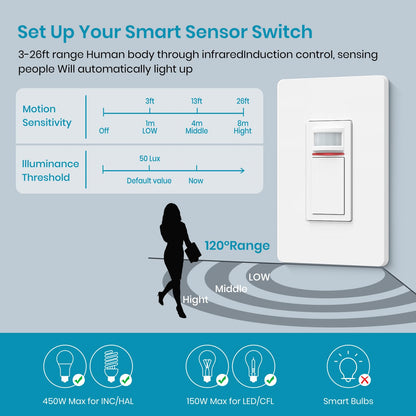 Milfra Smart Light Switch Single-Pole,Smart Switch 2024 New Model 10A,Compatible with Alexa, Siri and Assistant,Voice and Remote Control,Neutral Wire Required,No Hub Required