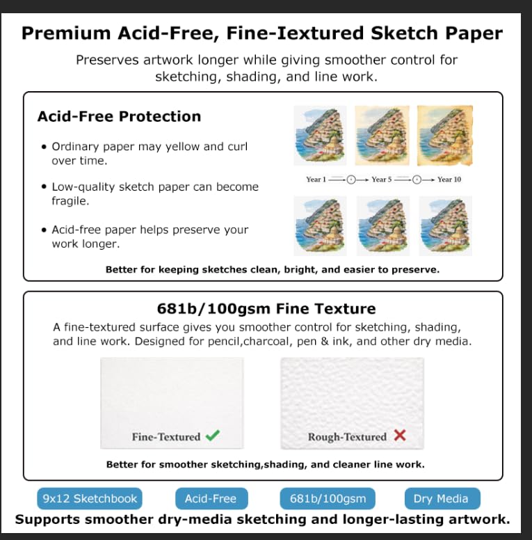 Soucolor 9" x 12" Sketch Book 100 Sheets, Acid Free (68lb/100gsm) Artist Drawing Paper Book Painting Sketching Pad, Classroom Must Haves Supplies for Teacher Student, Back to School Supplies