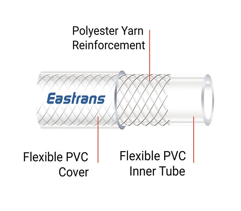 1/2" ID x 3/4" OD - 10 Ft High Pressure Braided Clear PVC Vinyl Tubing Flexible Vinyl Tube, Heavy Duty Reinforced Hose Tubing, BPA Free and Non Toxic
