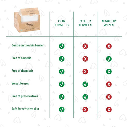 Disposable Face Towels, Biodegradable Facial Towels Clean Face Towels XL