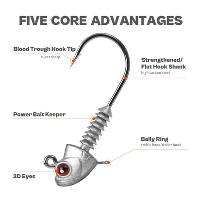 Swimbait Jig Heads with Stacked Cone Keeper, Minnow Style Eye Fishing Jighead 1/4oz (15 PCs)