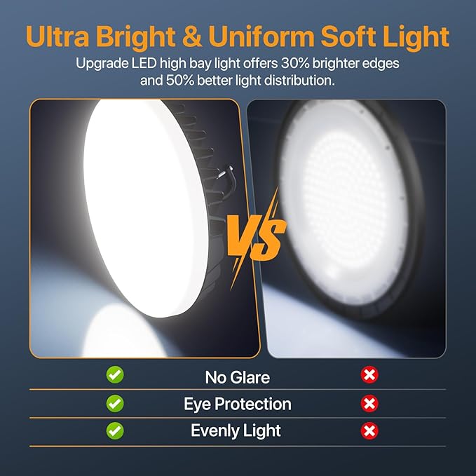 Smart Shop Lights 150W - Micware Sensor 18000LM UFO LED High Bay Light with Multi-Function Remote, 10%-100% Dimmable IP65 Waterproof 5000k Garage Lighting 2 Packs (Old Remote)