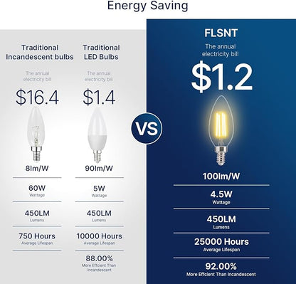 FLSNT 576 Pack B11 E12 LED Candelabra Bulbs, 60W Equivalent Dimmable Chandelier Light Bulbs, 2700K Soft White, 82 CRI, UL & CA65 Listed, Energy Saving Candle Bulbs for Wholesale Projects