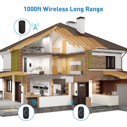 Wireless Doorbell, SECRUI Door bell Over 1000ft Coverage with 2 Plug-In Receivers, 1 Waterproof Push button, 52 Chimes, 110dB loud Sound Colorful LED Flash