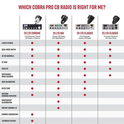 Cobra 29 NW AM/FM Classic Professional CB Radio - Easy to Operate Emergency Radio, Travel Essentials, Instant Channel 9/19, Full 40 Channels, SWR Calibration and NightWatch Illumination Display, Black