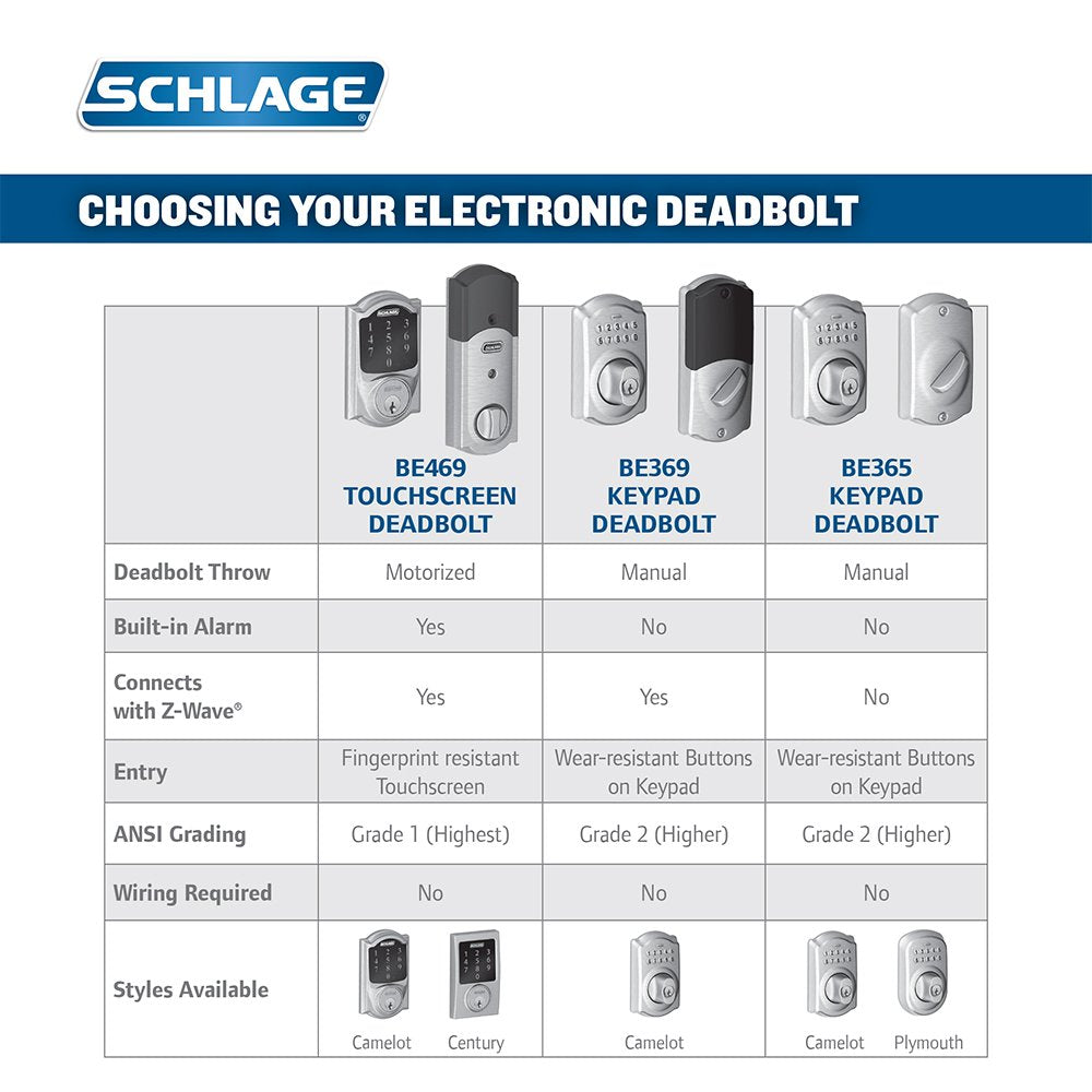 SCHLAGE Connect Camelot Touchscreen Deadbolt Smart Lock w/ Alarm (Aged Bronze)