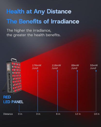 SANMUKE Red Light Therapy Panel, 660nm Red & 850nm Near Infrared Light Therapy Device for Face & Body, 60 PCS 45mil Individual High-Power LEDs with Remote Control Adjustable Angle & Timer Function