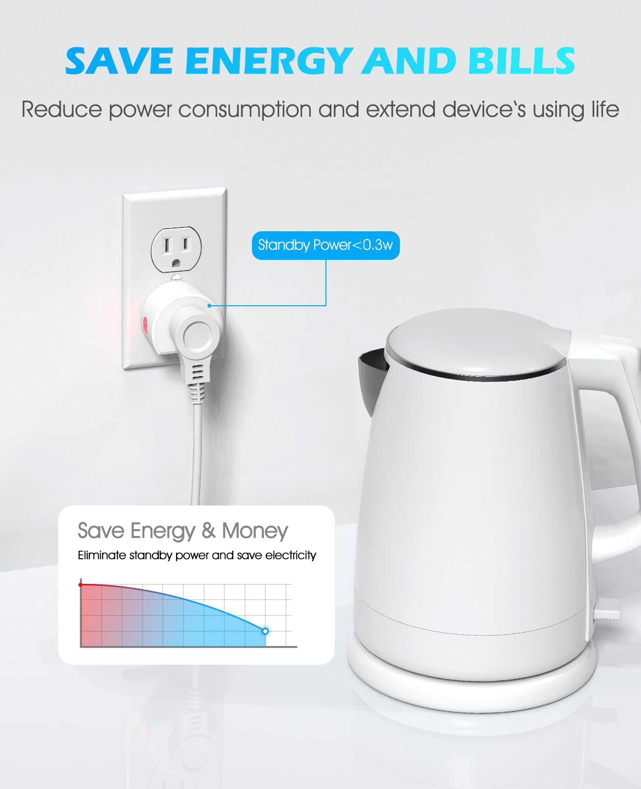 Wireless Remote Control Outlet, SURNICE Mini Remote Light Switch 10A/1200W for Christmas Lights, Up to 130 FT Long Range, FCC and ETL Certified