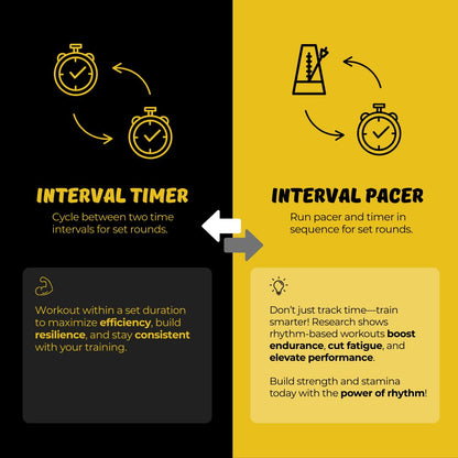 Digi 1st T-5020 Fitness Interval Timer, Multi-Functional Training Timer with Pacer Black