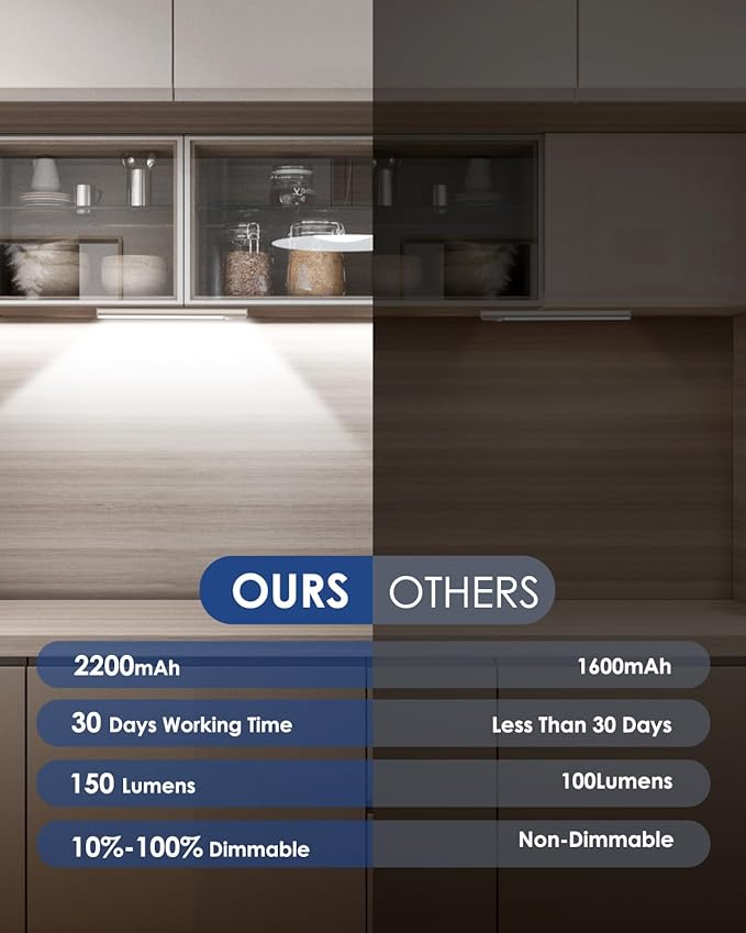 VerRon 5-Pack Under Cabinet Lighting, Upgraded 2200mAh Rechargeable Under Cabinet Lights Wireless, LED Motion Sensor Light Indoor Closet Lights Under-Counter Light Fixtures for Kitchen, Hallway, 10in