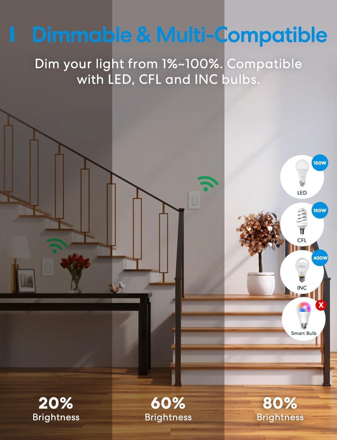 meross 3 Way Smart Dimmer Switch Kit, 3 Way Dimmable Smart Switch Supports Apple Home, Alexa, Google Assistant & SmartThings, 2.4GHz Wi-Fi Light Switch, Neutral Wire Required, Remote Control Schedule