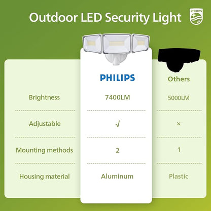 Philips 72W 7400LM Dusk to Dawn Security Lights Outdoor, LED Aluminum Flood Light, 3 Adjustable Heads, 5000K Daylight, Waterproof for Garage, Yard, Patio