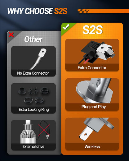 SEALIGHT H1 Fog Light Bulbs 36000LM 6500K Cool White 1:1 Design 50000+ Lifespan, 5 Mins Installation, Pack of 2