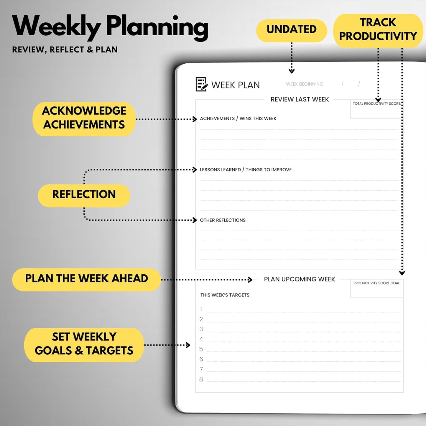 Wyze Planner Undated Daily Planner – 3-Month A5 Productivity Organizer with Full Page Per Day, Hourly Schedule, Goal Setting, Habit Tracker, Weekly & Monthly Pages – Hardcover Time Management Notebook (Black)