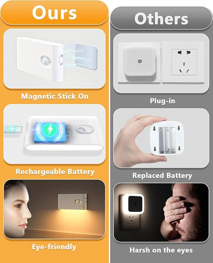 WILLED Stair Lights Indoor,Warm White Rechargeable Night Light,Wireless Motion Sensor Night Light,Battery Stick On Lights for Stairway,Hallway,Kitchen,Closet,Cabinet,Bedroom,Kids' Room(4-Pack)