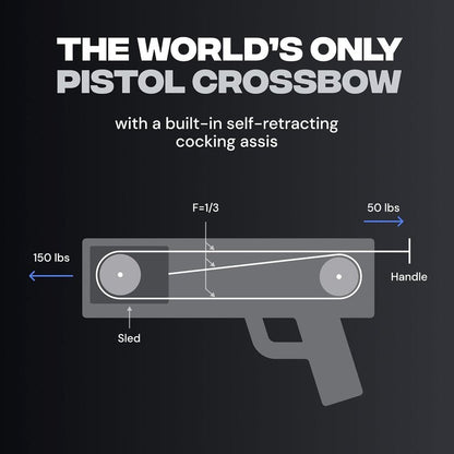 BALLISTA BAT Reverse Draw Mini Crossbow - 340 FPS, 150lbs Power | Lightweight 3lbs for Hunting & Target Shooting