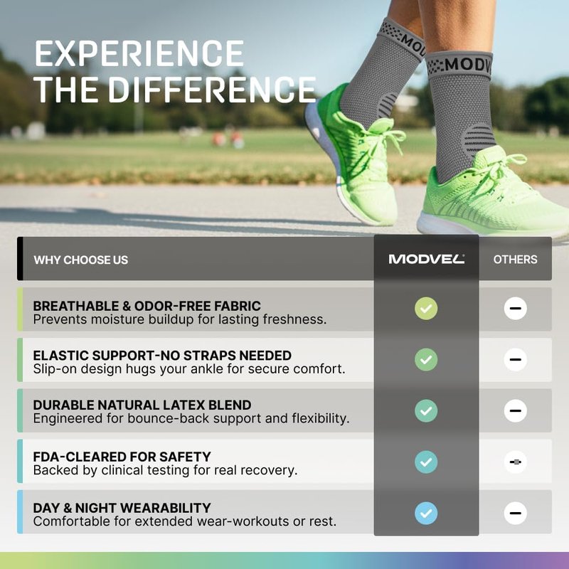 Modvel Ankle Brace Compression Sleeve - Foot & Ankle Support Socks for Sprains, Tendonitis & Arthritis | Unisex Design