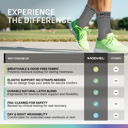 Modvel Ankle Brace Compression Sleeve - Foot & Ankle Support Socks for Sprains, Tendonitis & Arthritis | Unisex Design