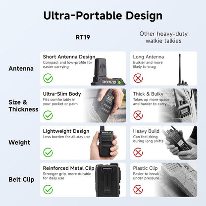 Retevis RT19 Walkie Talkie - Long Range 2 Way Radio with Earpiece & Mic | Compact Mini Design for Outdoor Use (4 Pack)