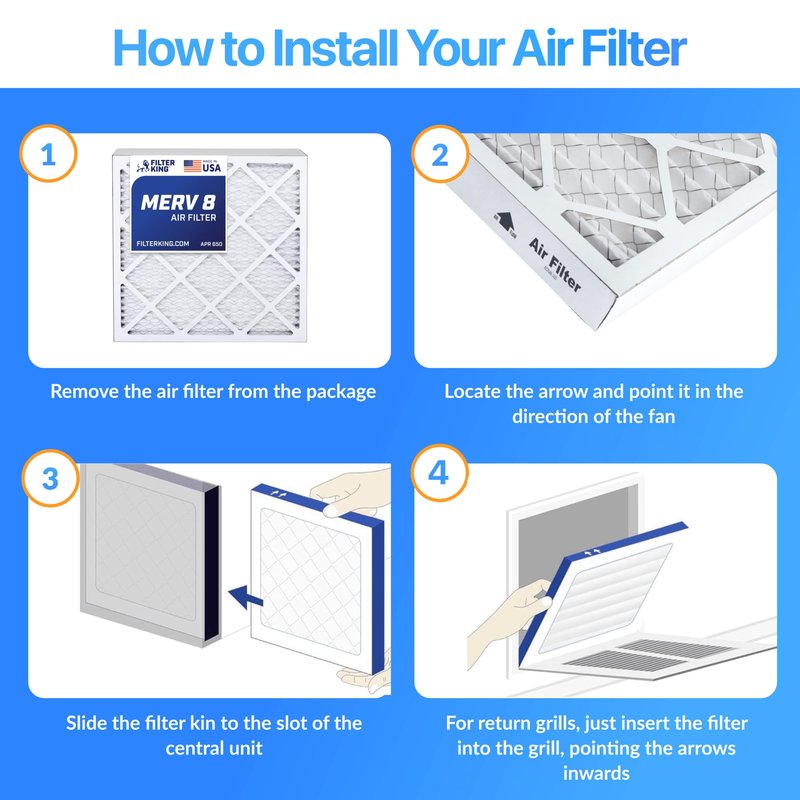Filter King 19x21x1 Air Filter (MERV 8) (6-Pack) Dust & Allergy Control AC Furnace Filters, MADE IN USA, HVAC, Pleated, Electrostatic (Actual Size: 18.5 x 20.5 x .75)