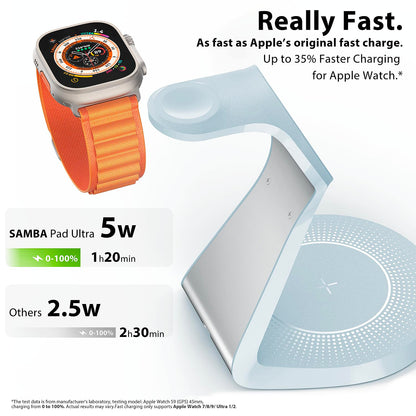 3 in 1 Charging Station for Apple Devices,Mag-Safe Charger Stand Fast Charging,Wireless Charger for iPhone 16/15/14/13/12 Series,& AirPods,& iWatch(USB-C Charger Included)