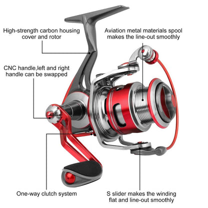 TRUSCEND Spinning Fishing Reel, Aviation Metal Material Body Reels, Industrial Durable-Strength, High Speed & Stability, Ultra-Light & Powerful, Smoother & Durable, Saltwater Freshwater Fishing Gear