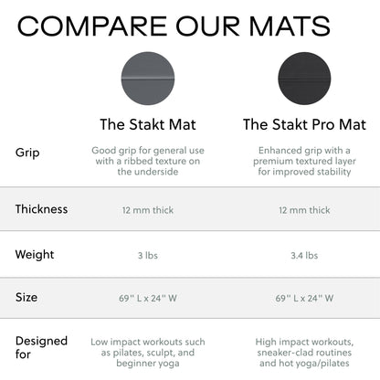 Stakt Foldable Yoga Mat Pro, 2 in 1 with Premium Textured Grip, Non Slip, Folding Exercise and Fitness Mat for Pilates, Strength Training, and High Impact Workouts - Dune