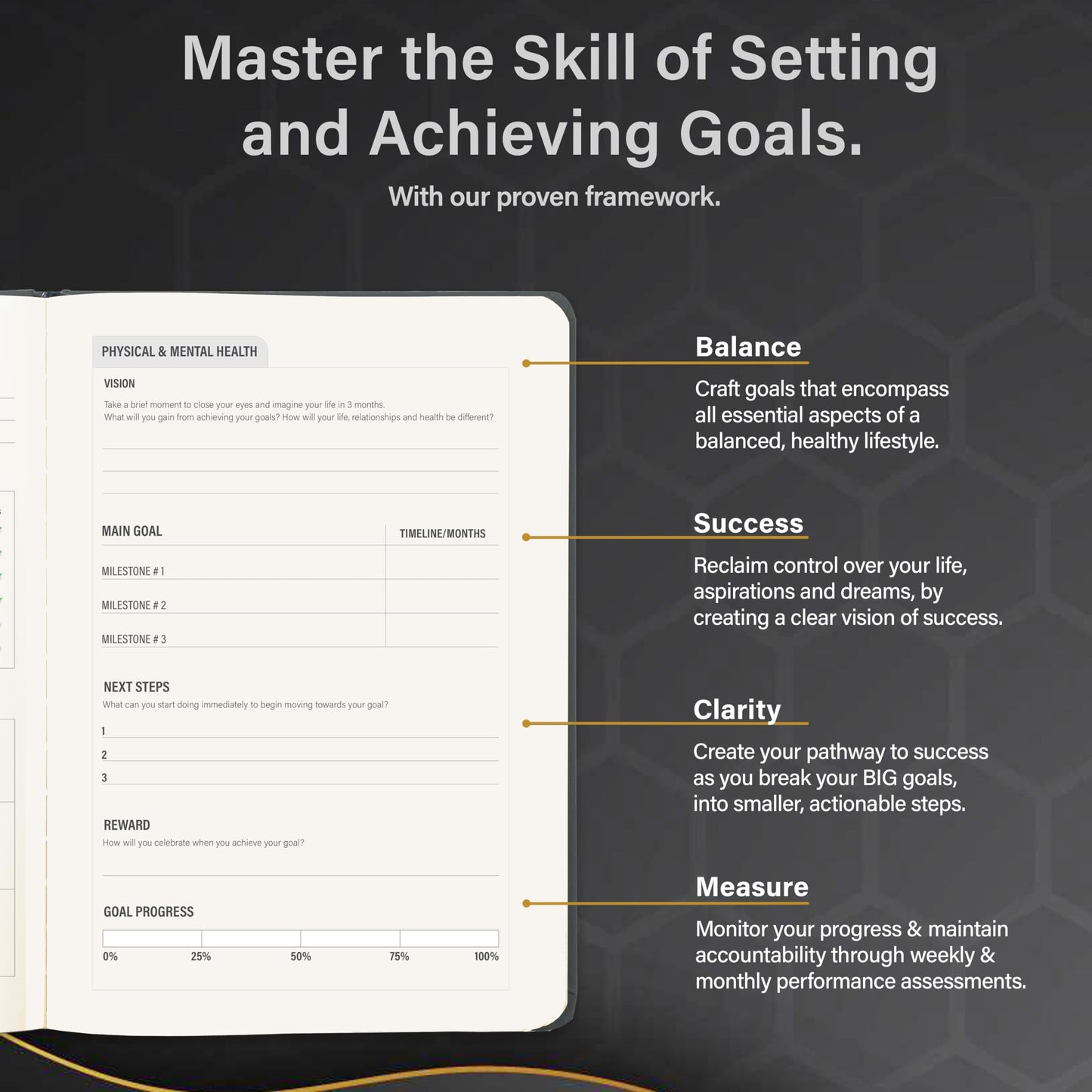 90 Day Undated Productivity Planner (A5) – Guided Goal Setting System with Daily, Weekly & Monthly Layouts, Structured Focus Framework for Work, Study & Personal Growth – MindPanda Balance