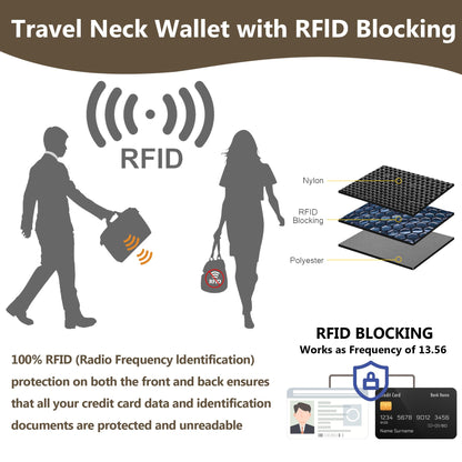 Likesing 5.5" L x 7.8" W Travel Neck Wallet, RFID Blocking Passport Holder for Travel Women Men, Security Lightweight Passport Travel Wallet, Neck Pouch Gifts for Traveling Family (Grey)