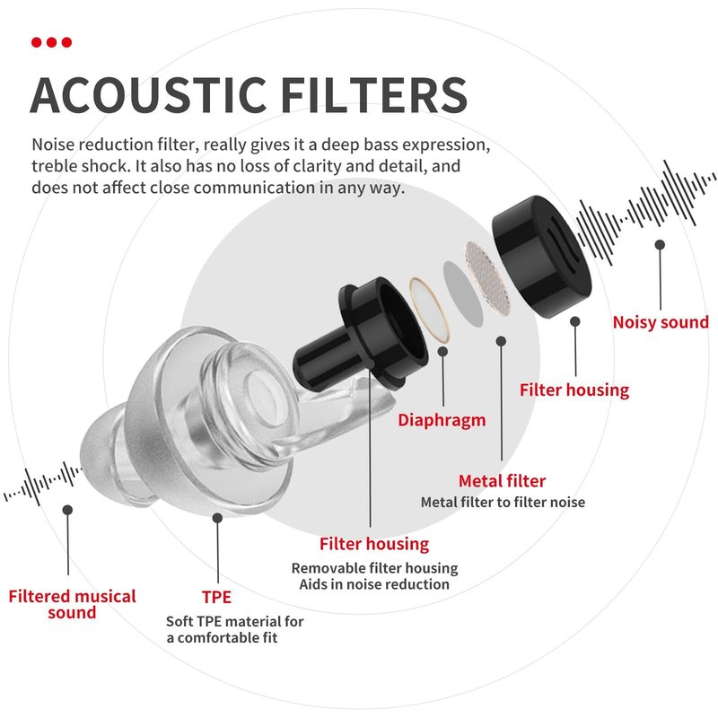 LYSIAN High Fidelity Concert Ear Plugs, 23dB Noise Reduction Musician Earplugs for Festivals, DJs, Drummers, Raves and Motorcycle Riding, Reusable Hearing Protection, 2 Pairs with Carrying Case