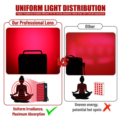 Red Light Therapy Panel for Body & Face – 660nm Red + 850nm Near Infrared Light, Adjustable Intensity & Pulsing, Quiet Cooling, Stand & Door Mount for Active Restoration & Skin Wellness