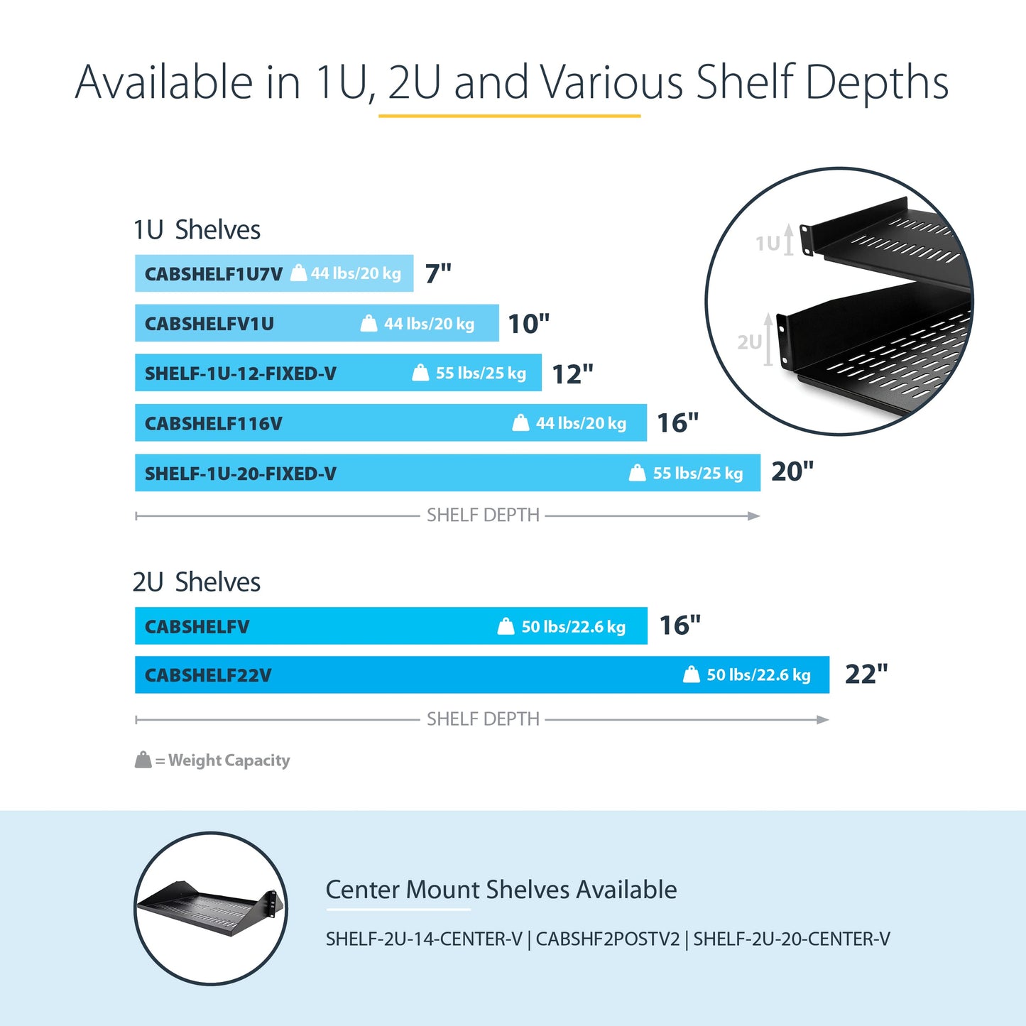 StarTech.com 1U Server Rack Shelf - Vented Rack Mount Cantilever Tray for 19" Network Rack & Cabinet, 44lb/20kg, 10" Deep
