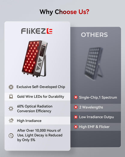 FLIKEZE Red Light Therapy for Body Face, 3+4 Chips 7 Wavements 460nm-880nm Red Light Panel with 4 Modes, Dimmable & Timer, Blue Lights Infrared Light Therapy for Home Office Gym, Elite 60 LEDs
