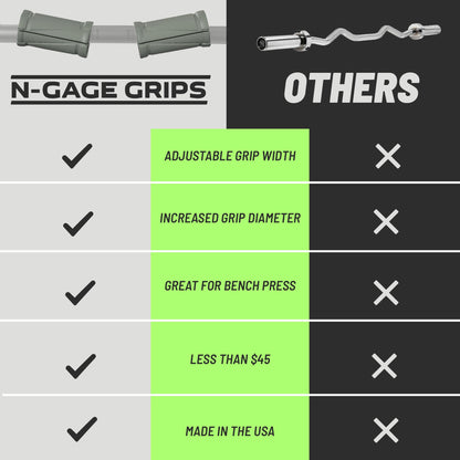 N-Gage Grips EZ– Patented Angled Barbell Thick Grips for Joint Support & Muscle Activation – Ergonomic Bar Attachments for Strength Training - Gym Accessories Manufactured in the USA (1 Pair)